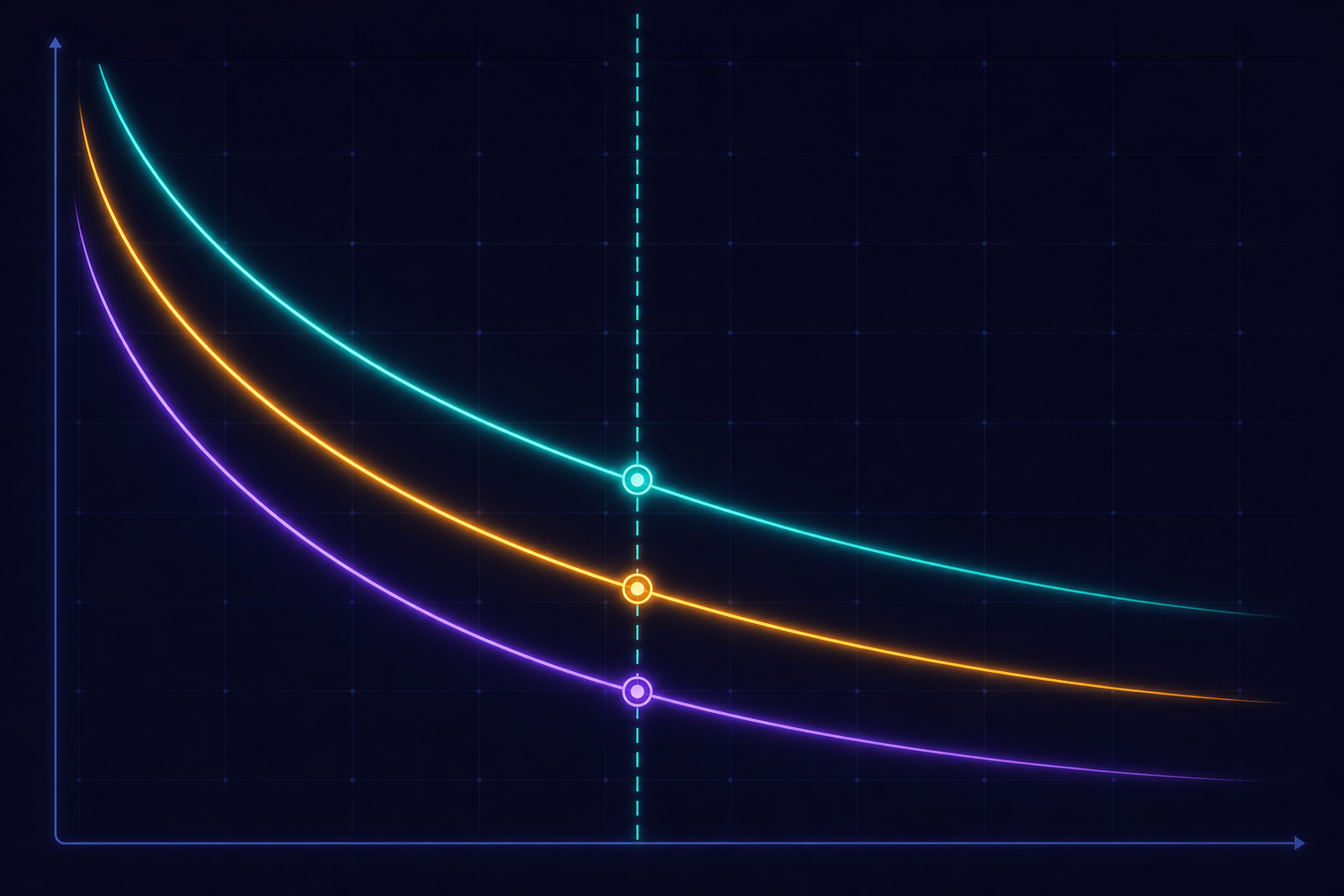 ROI frontier: latency vs cost trade-off for prompt caching across hit rates and providers